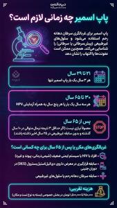 پاپ اسمیر چه زمانی لازم است؟