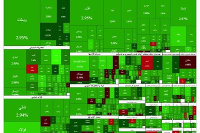موتور حرکت بورس روشن شد