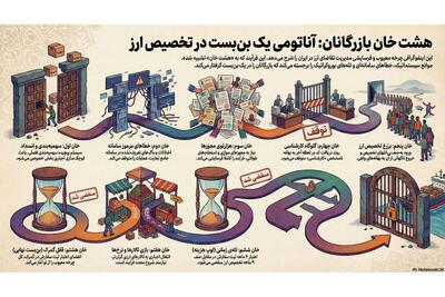  هشت‌خان فراروی باررگانان