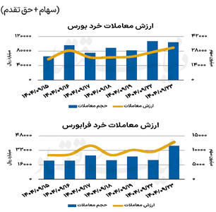 بازار سهام - ۱۴۰۴/۰۹/۲۴