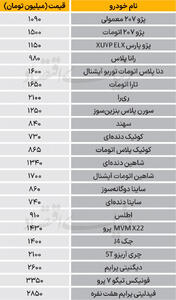 نبض بازار - ۱۴۰۴/۰۹/۲۴