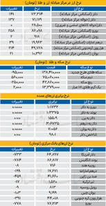 بازار - ۱۴۰۴/۰۹/۲۴