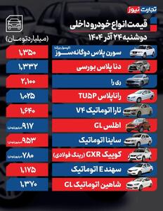 قیمت خودرو امروز ۲۴ آذر ۱۴۰۴ / رانا پلاس به باشگاه میلیاردی‌ها پیوست