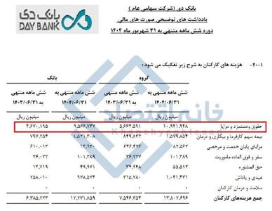 بانک دی حقوق کارمندان خود را ۲ برابر کرد