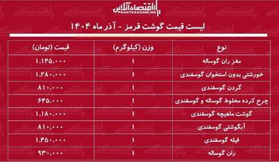 لیست قیمت جدید گوشت قرمز امروز ۲۴ آذر ۱۴۰۴ / هر کیلوگرم گوشت آبگوشتی و خورشتی گوسفندی چند شد؟ + جدول