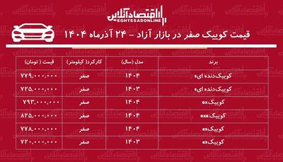 کوییک بازار خودرو را بهم ریخت / افزایش شدید قیمت کوییک در ۲۴ ساعت! + جدول