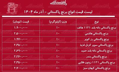لیست قیمت انواع برنج پاکستانی ۲۴ آذر ۱۴۰۴ / برنج پاکستانی سوپر باسماتی درجه یک کیلویی چند شد؟ + جدول