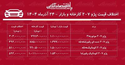 اختلاف قیمت کارخانه و بازار پژو ۲۰۷ / معامله کدام مدل  پژو ۲۰۷ سود بیشتری دارد؟ + جدول