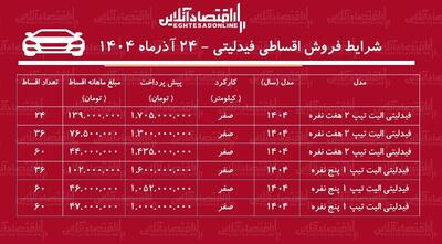 شرایط جدید فروش اقساطی فیدلیتی آذر ماه ۱۴۰۴ / ۵ ساله شاسی‌بلند صفر بخرید! + جدول