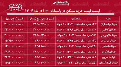 لیست قیمت خرید مسکن در پاسداران / قیمت هر متر آپارتمان در پاسداران چقدر است؟ + جدول آذر ماه ۱۴۰۴