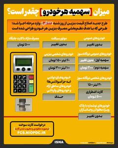 اینفوگرافیک سهمیه سوخت هر خودرو در طرح جدید بنزین
