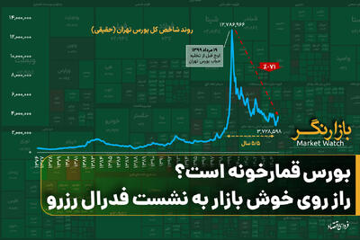 بورس قمارخونه است؟/ راز روی خوش بازار به نشست فدرال رزرو