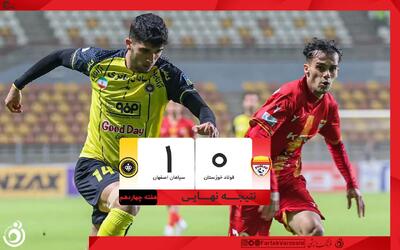 نحسی ۱۳ برای یحیی در اهواز با شعارهای تند/ فولاد جان بردن ندارد