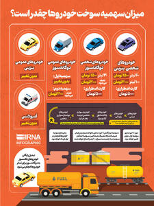  میزان سهمیه سوخت خودروها چقدر است؟