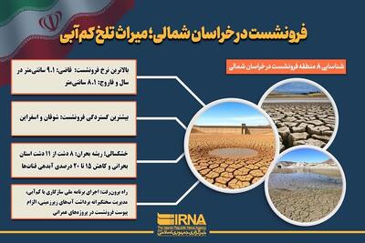  اینفوگرافیک/ میراث تلخ کم‌آبی؛ خراسان شمالی در سراشیبی فرونشست