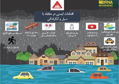  اینفوگرافیک| باید و نبایدهای وضعیت قرمز هواشناسی در کرمان