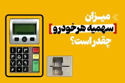 اینفوگرافیک/ میزان سهمیه سوخت هر خودرو چقدر است؟