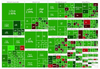 شاخص کل بورس رکورد زد؛ فتح تاریخی کانال ۳.۷ میلیون واحد