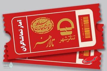  نمایشی که یک میلیاردی شد - کلبه سرگرمی