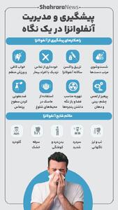  اینفوگرافی| پیشگیری و مدیریت آنفلونزا در یک نگاه