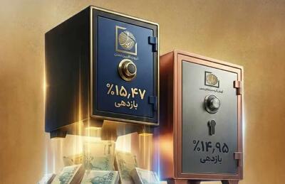 صدرنشینی دو صندوق سهامی تامین سرمایه تمدن در بازار سرمایه