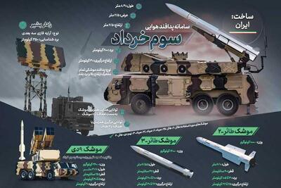 کابوس خلبانان آمریکایی - اسرائیلی | سیاست روز