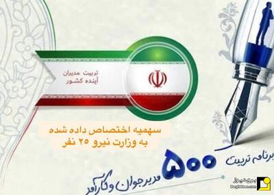  سهمیه جوانان وزارت نیرو در طرح ملی «تربیت ۵۰۰ مدیر جوان»