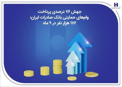  جهش ۷۶ درصدی پرداخت وام‌های حمایتی بانک صادرات ایران؛ ۱۷۶ هزار نفر در ۹ ماه