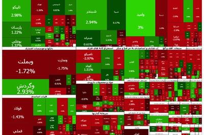 رکورد ارزش معاملات خرد بورس شکسته شد؛ 22,7 همت