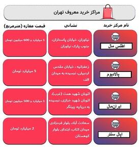  جدول/ قیمت واحدهای تجاری در پاساژهای معروف تهران