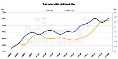تلاش طلا برای ثبت رکورد