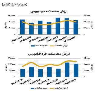 بازار سهام - ۱۴۰۴/۰۹/۲۵