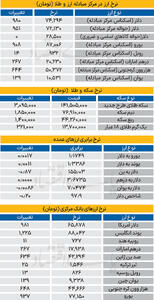 بازار - ۱۴۰۴/۰۹/۲۵