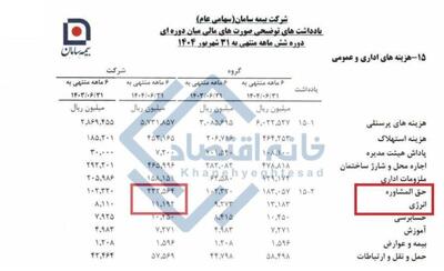 هزینه حق‌المشاوره بیمه سامان ۲۱ برابر هزینه آب، برق و گاز شرکت
