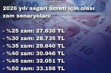 مقایسه حداقل حقوق؛ ترکیه ۲۰۲۶ در برابر ایران ۱۴۰۴