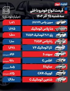 قیمت خودرو امروز ۲۵ آذر ۱۴۰۴ / کی‌ام‌سی T9 به باشگاه ۴ میلیاردی‌ها پیوست
