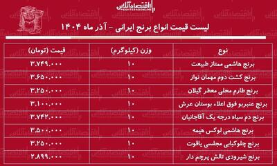 قیمت جدید برنج ایرانی ۲۵ آذر ۱۴۰۴ / کیسه ۱۰ کیلویی برنج هاشمی، عنبربو، طارم و...چند شد؟ + جدول