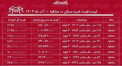 لیست قیمت خرید مسکن در صادقیه / قیمت خرید هر متر آپارتمان در صادقیه چقدر است؟ + جدول آذرماه ۱۴۰۴