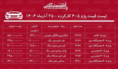 لیست قیمت پژو ۴۰۵ کارکرده / ارزان ‌ترین پژو ۴۰۵ در بازار چند؟ + جدول