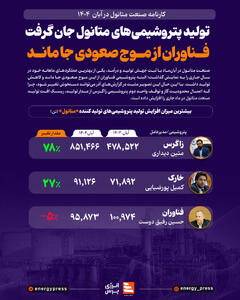  تولید پتروشیمی‌های متانول جان گرفت؛ فناوران از موج صعودی جا ماند +اینفوگرافیک