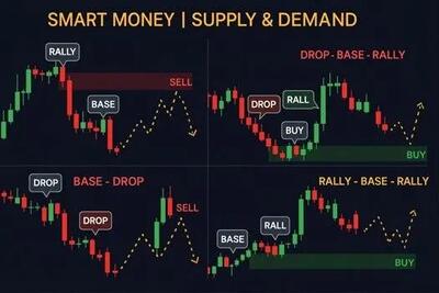 اسمارت مانی در ارزهای دیجیتال چقدر سود می‌دهد؟