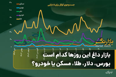 بازار داغ این روزها کدام است؛ بورس، دلار، طلا، مسکن یا خودرو؟