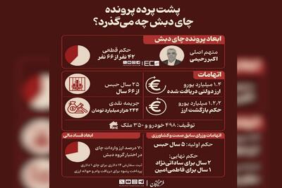 پشت پرده پرونده چای دبش چه می‌گذرد؟ +اینفوگرافیک