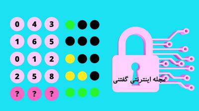 برای تحریک ذهن و بهبود مهارت‌های حل مسئله خود کد درست سه رقمی را پیدا کنید