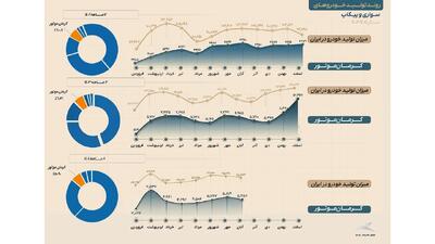 ثبات امروز، توسعه فردا؛ روایت عملکرد کرمان موتور در سال 1404
