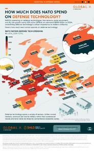 مقایسه هزینه کشورهای ناتو در تکنولوژی نظامی ۲۰۲۴ - مجله اینترنتی کولاک