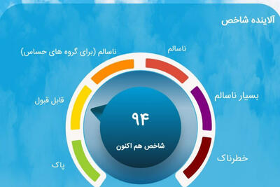 کیفیت هوای تهران در شرایط قابل قبول قرار دارد