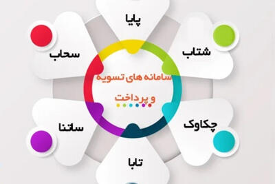  تکذیب شایعه اختلال در سامانه‌های پرداخت