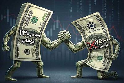 وقتی دولت خود زمینه‌ساز گرانی ارز می‌شود | سیاست روز