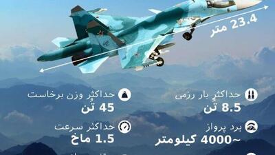  روسیه جت‌های جدید و برتر Su-34 را به خط مقدم درگیری ها اعزام می‌کند